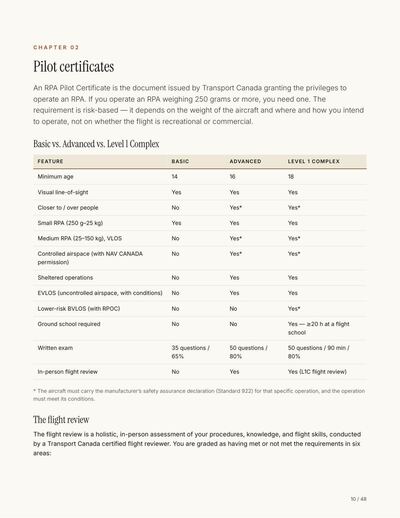 Page 10 of the Canadian RPAS Operations Guide