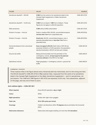 Page 126 of the Level 1 Complex Exam Study Guide